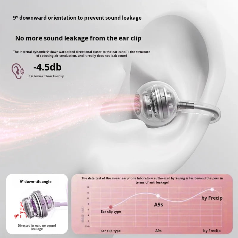 TWS Earbuds Bluetooth   Driver HiFi Stereo Sound Earphones  Single Earbud  Charging Case 4 Hours Wireless Range